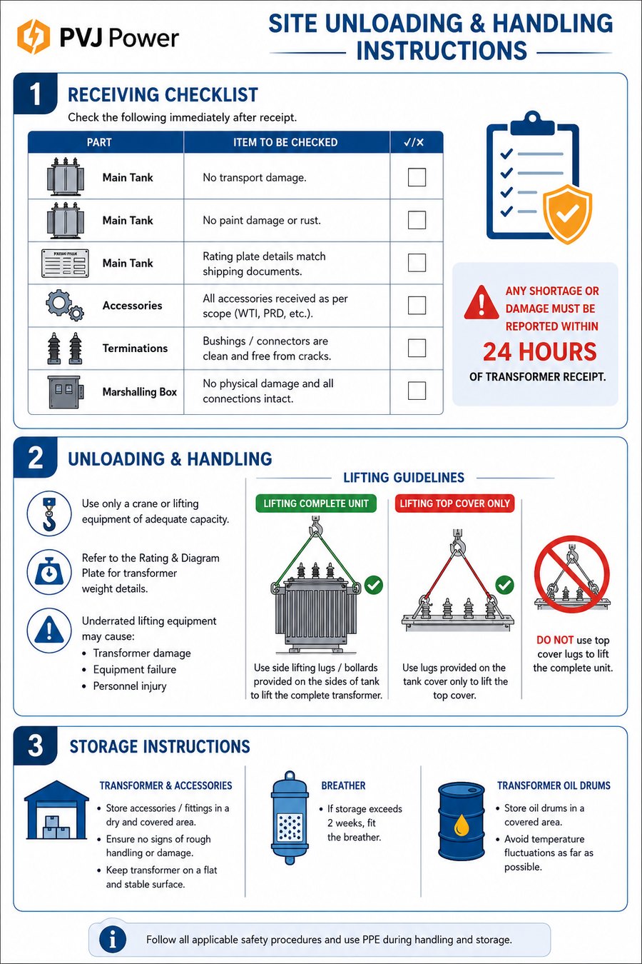 PVJ Power site unloading and handling instructions for oil type transformers